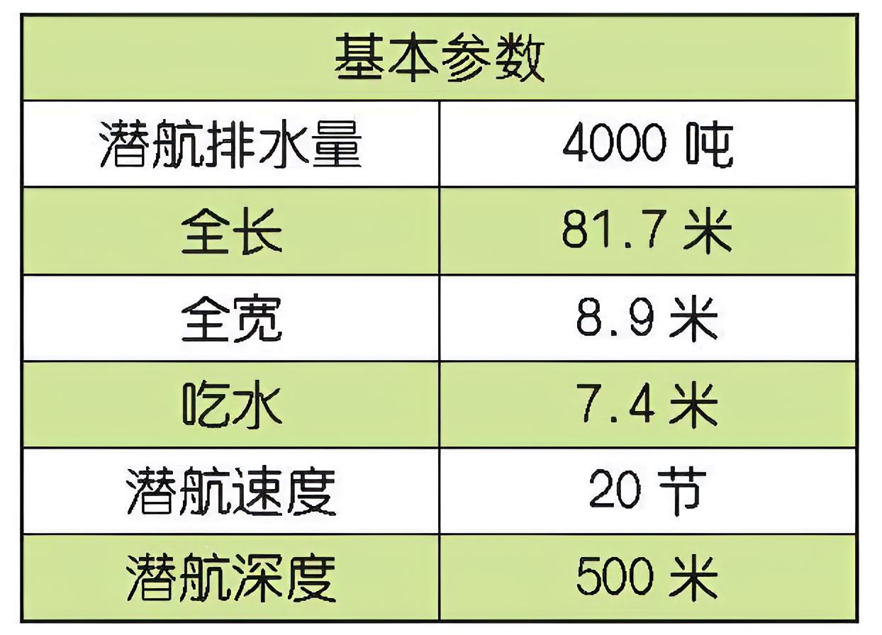 每天认识一件兵器 日本“亲潮”级常规潜艇“亲潮”（Oyashio）级潜艇是日本于