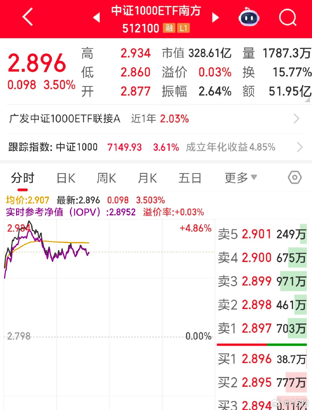 2026 年 7 月 31 日，周五。11:10现在大额存单利率最高 1.8% 