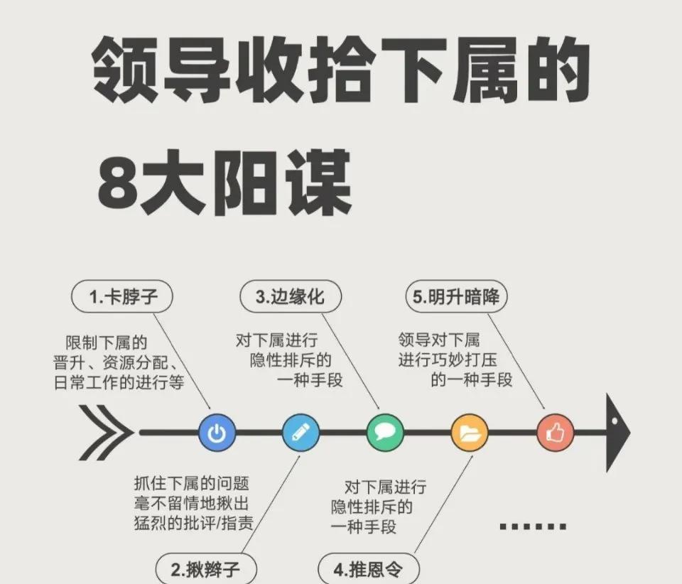 领导收拾下属的8大阳谋