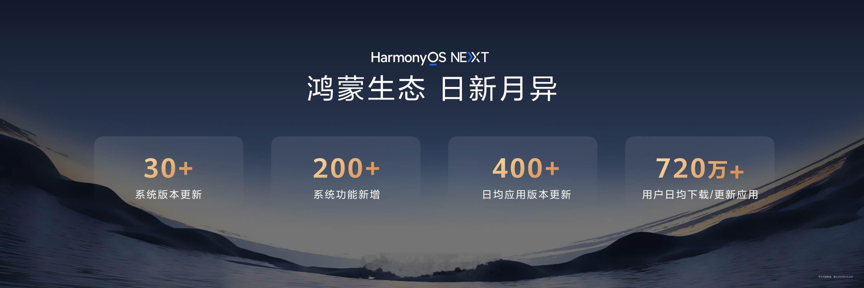 【鸿蒙5.1将于7月开启升级】HarmonyOS 5.1将于2025年7月开启升