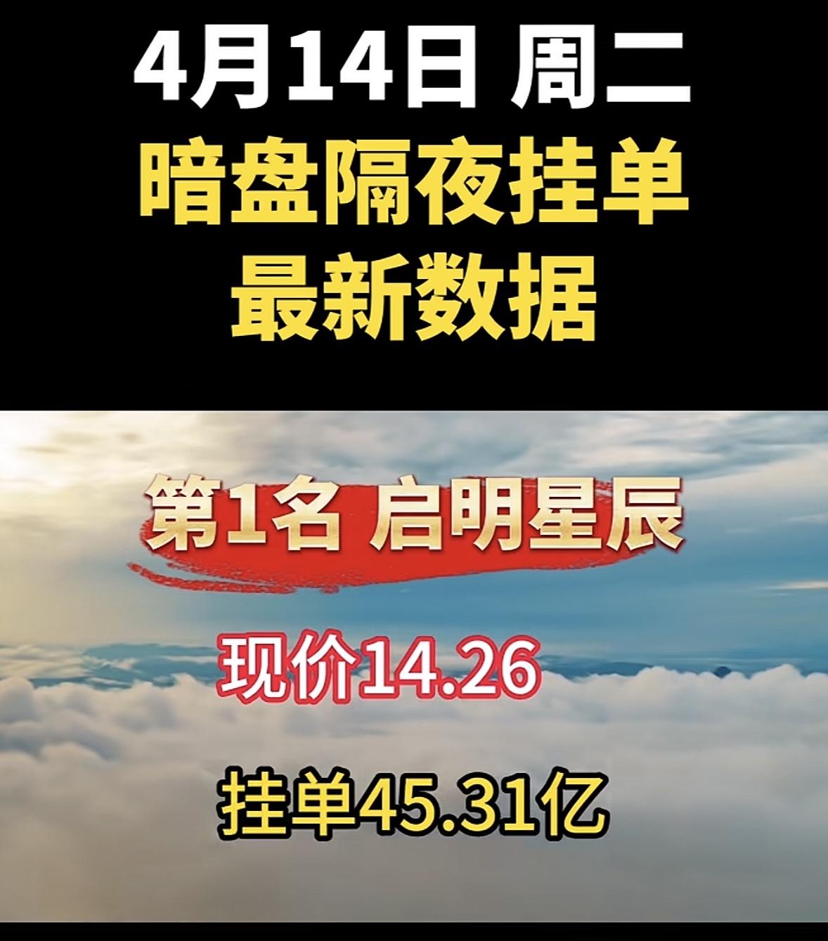 4月14日周二暗盘隔夜挂单排行榜揭晓

4月14日暗盘隔夜挂单数据显示，康盛股份