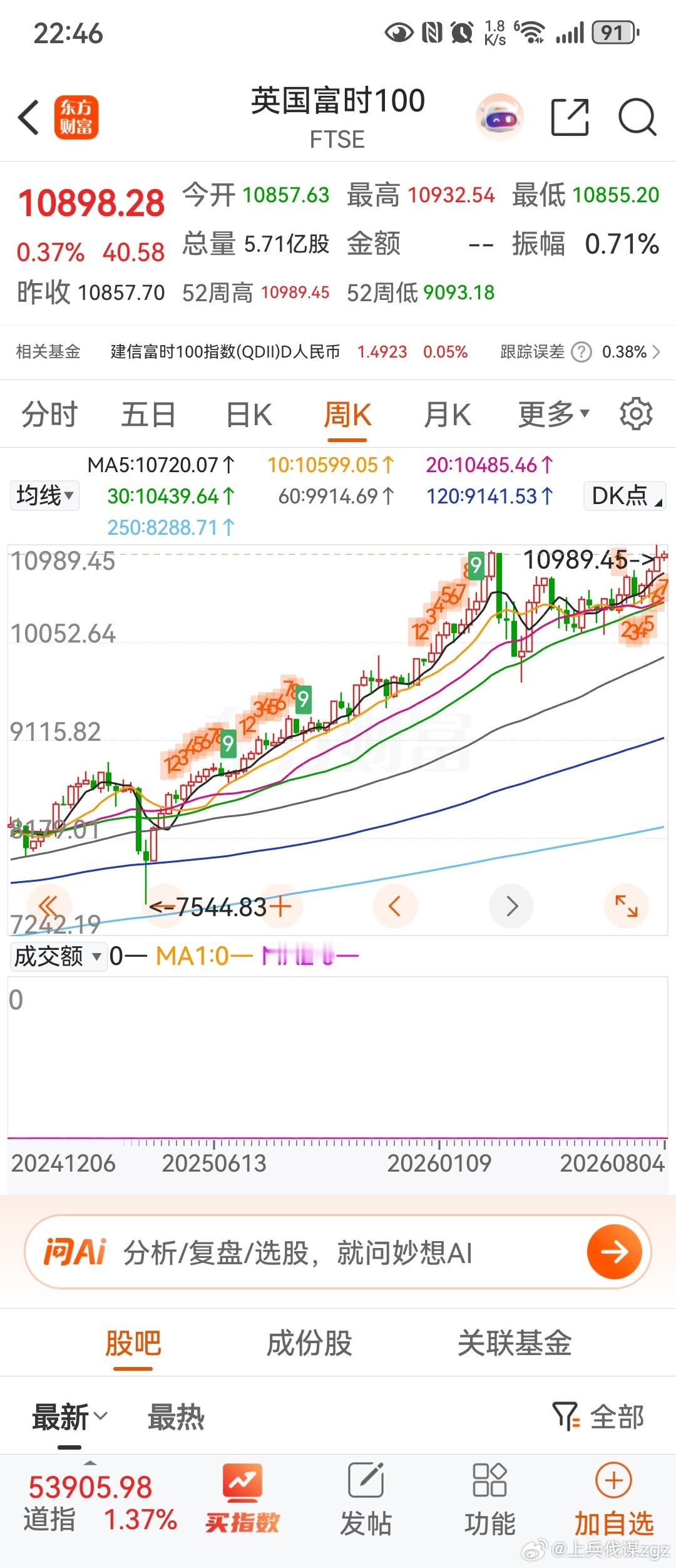 今晚浏览海外股市，有点感慨啊，别人家的都在陆续新高，咱们家的A股还在泥坑里挣扎。