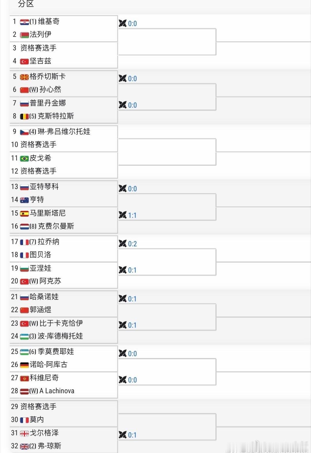🇹🇷伊斯坦布尔WTA125签表[WC]🇨🇳孙心然 vs 🇲🇰格乔切斯