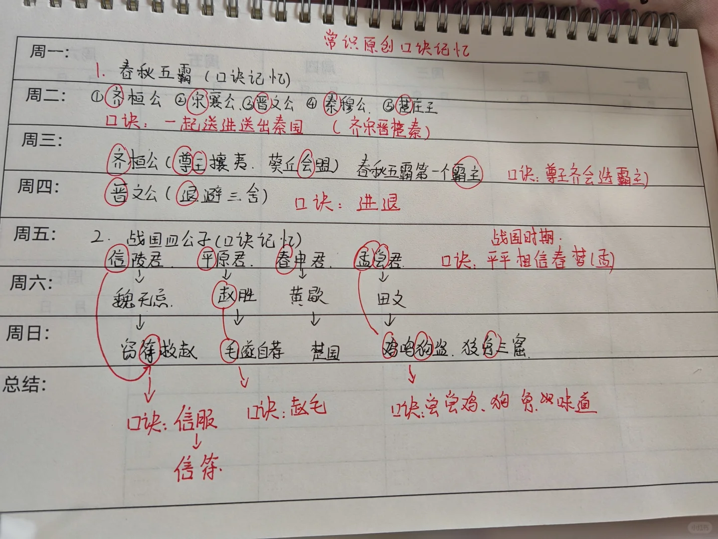 常识原创口诀记忆