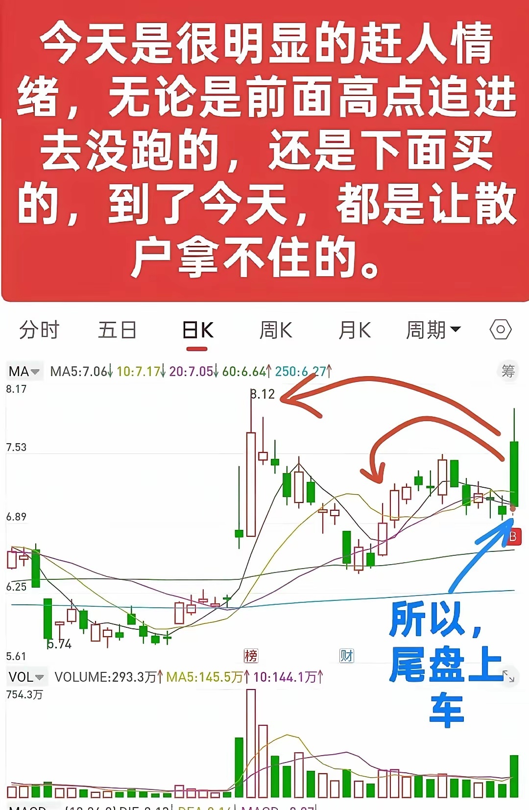 正确的买点正确的卖点在炒股的江湖里，“分歧是买点，一致是卖点”这句话就像武林秘籍