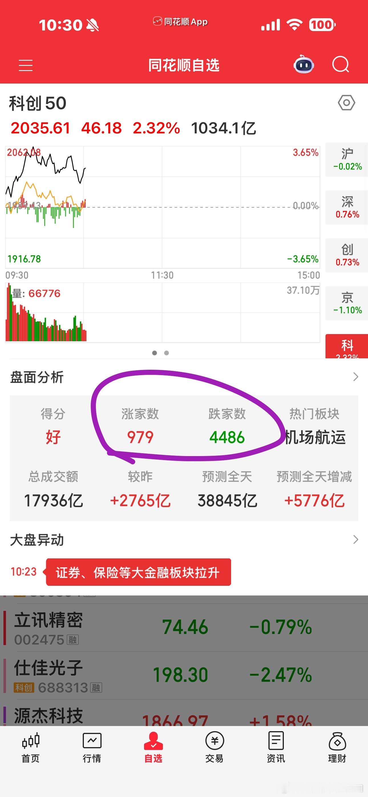 一觉睡到自然醒，醒来就是10点多了，毕竟也是5点多才睡，在自己的狗窝就是放松😎