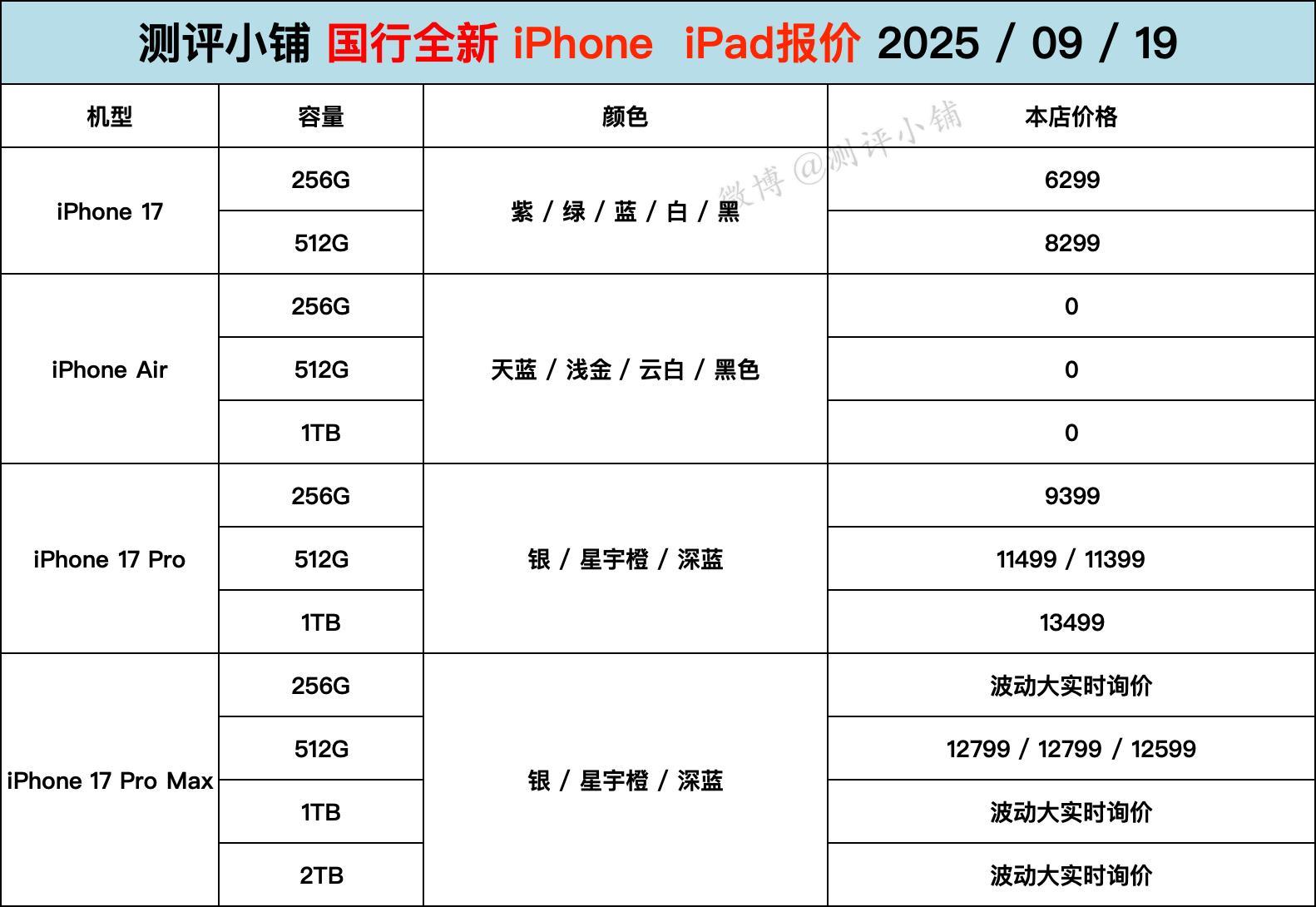 iPhone17系列市场当天发出的现货零售价，溢价不多。首发当天价格波动回比较频