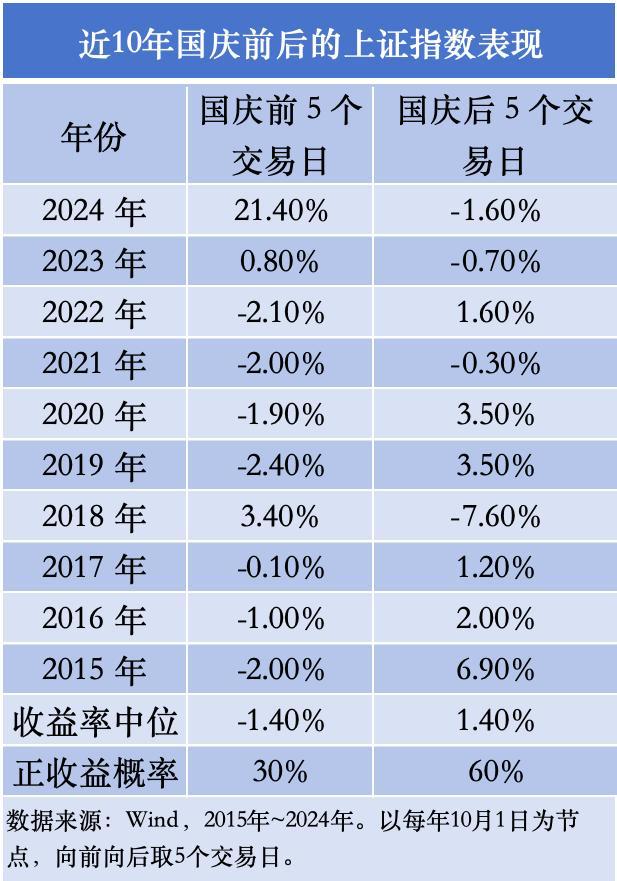 【揭秘：节前节后涨跌真有规律吗？数据说话！】
很多小伙伴都担心长假影响！那我们直