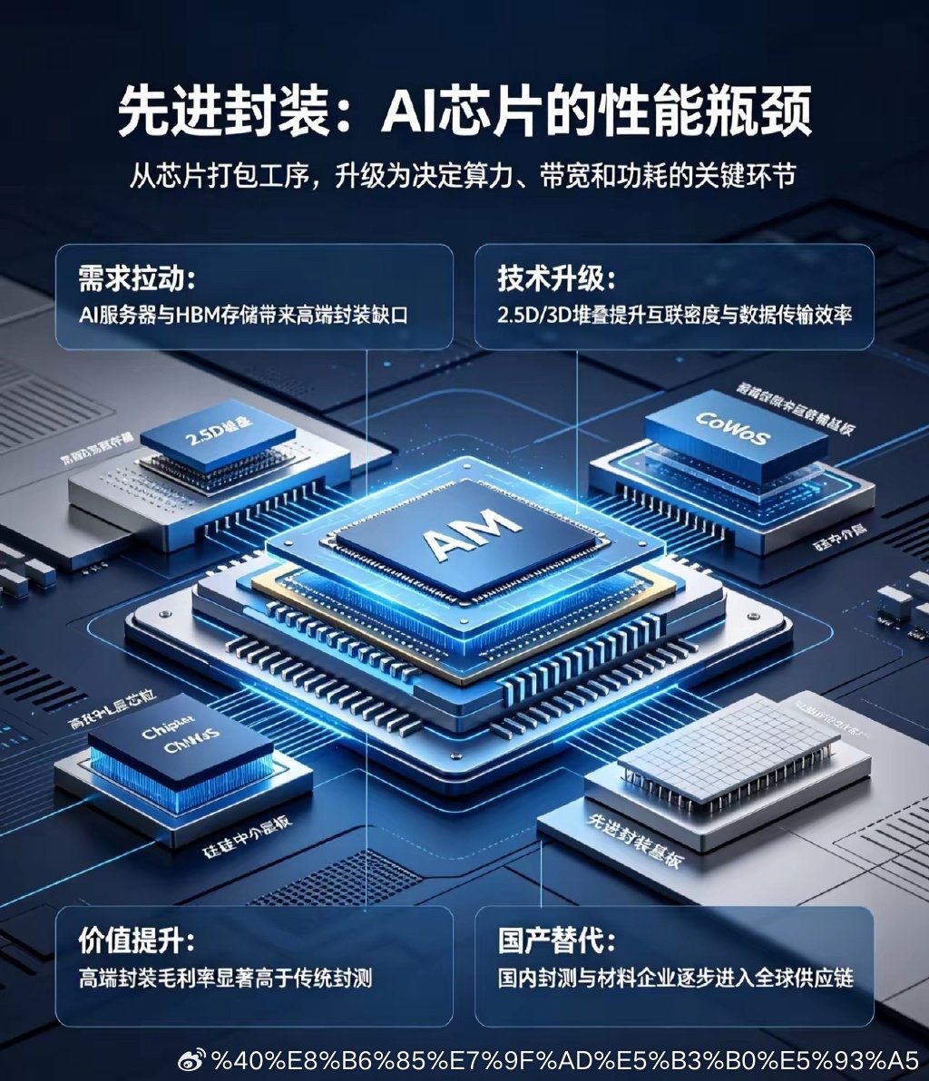 暴涨84000%！半导体最强黑马诞生，先进封装彻底开启业绩兑现大年半导体赛道彻底