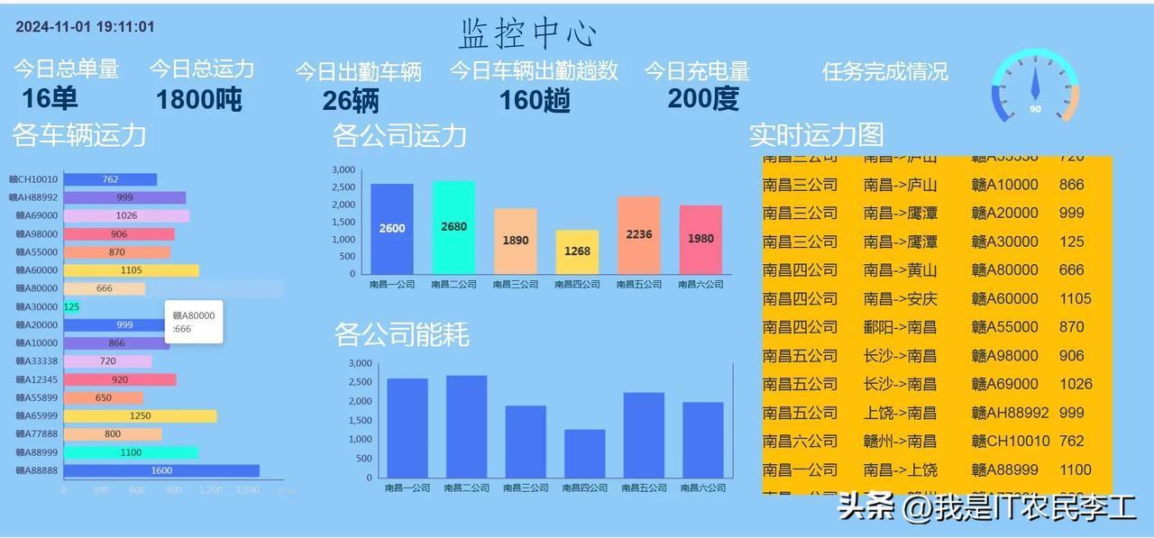 软件的标准是什么？
好用实用够用方便快捷，想客户所想，站在客户和用户的角度去思考