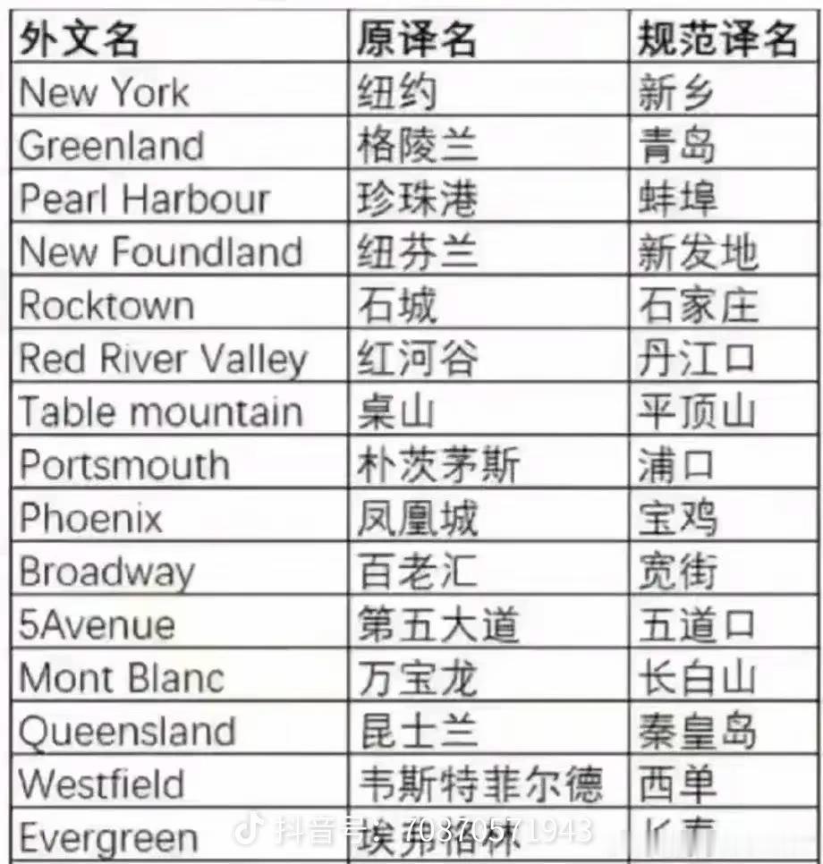 国外地名翻译成中文new york 新乡greenland 青岛phoneix 