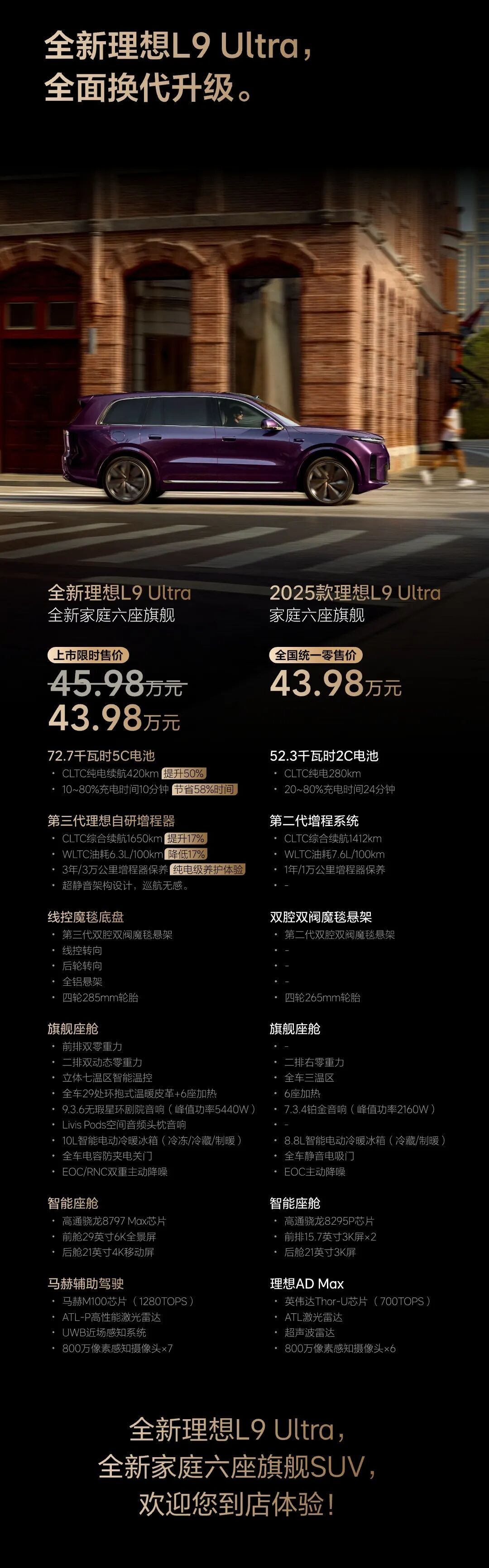 L9Ultra 这个配置很能打，感觉除了 Livis 以外都没被关注到呀（包括我