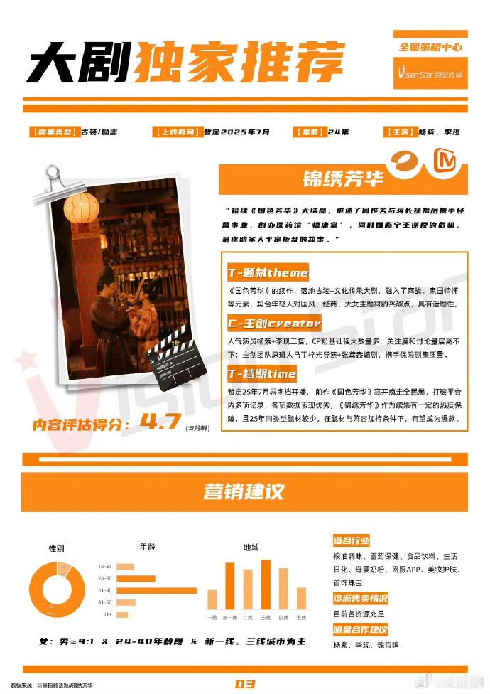 《锦绣芳华》招商火热，杨紫、李现再度携手，续写传奇！7月即将播出，精彩不容错过，