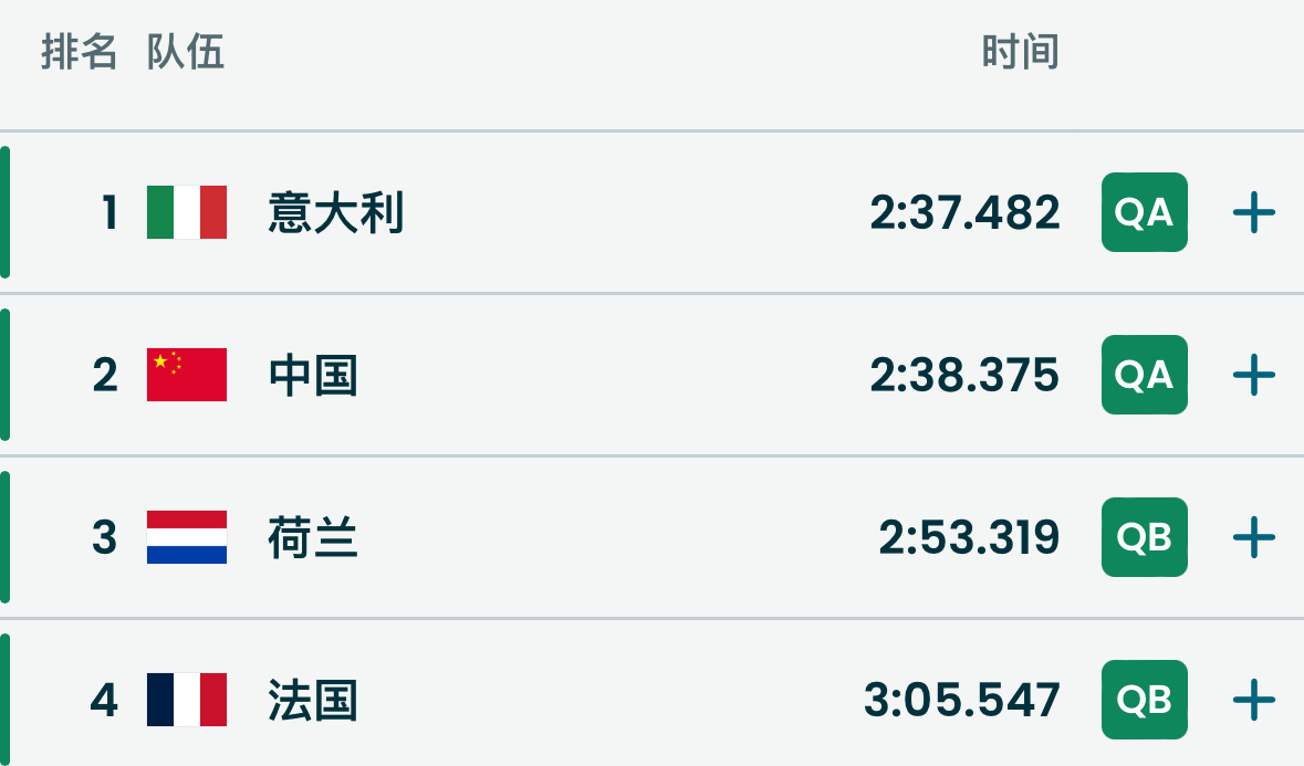 短道速滑混合团体接力，中国队闯进A组决赛！冬奥会短道速滑混团接力