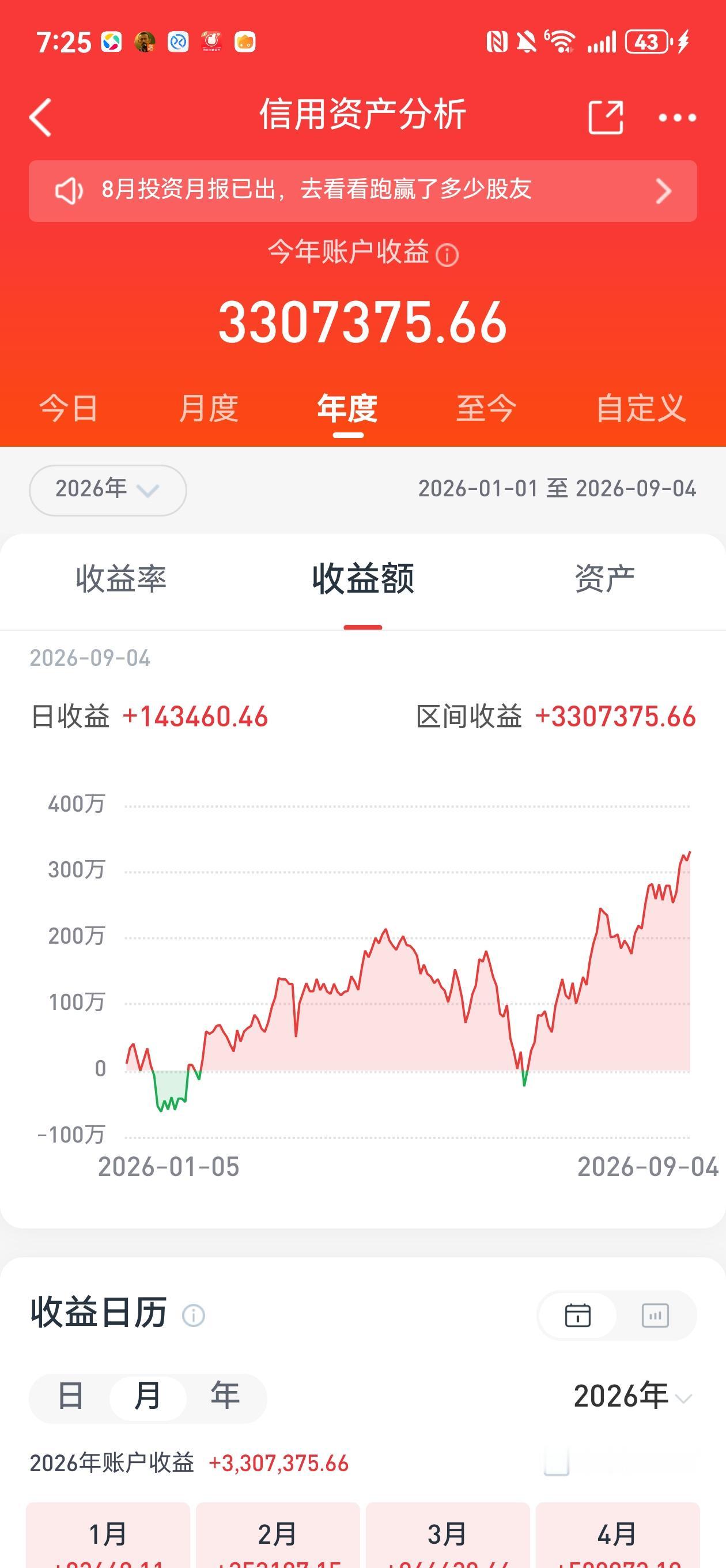 今年炒股的人会倾家荡产？我不知道。但相信七亏二平一赢的规律不会变。
   我今年