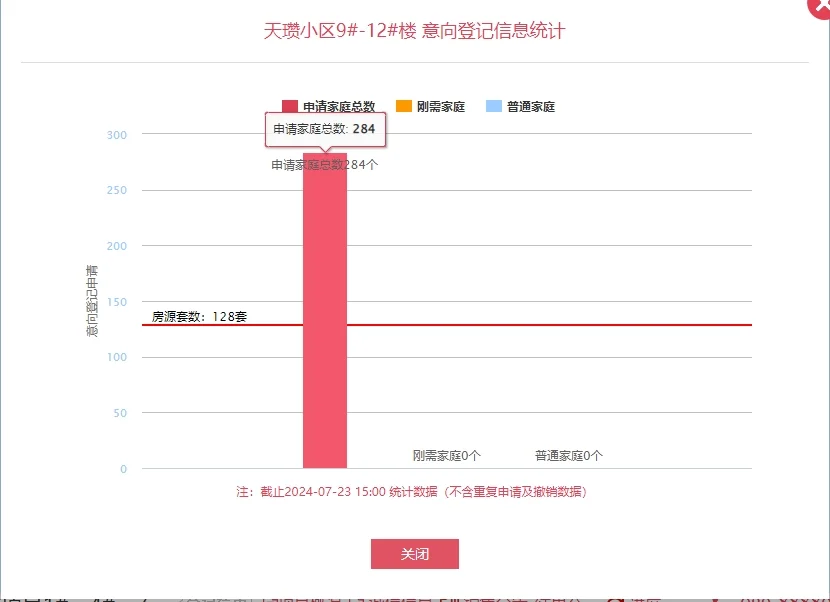 【老羊说楼市】厉害！成功飘红！西安软件新城豪宅项目保利天瓒首开，截至目...