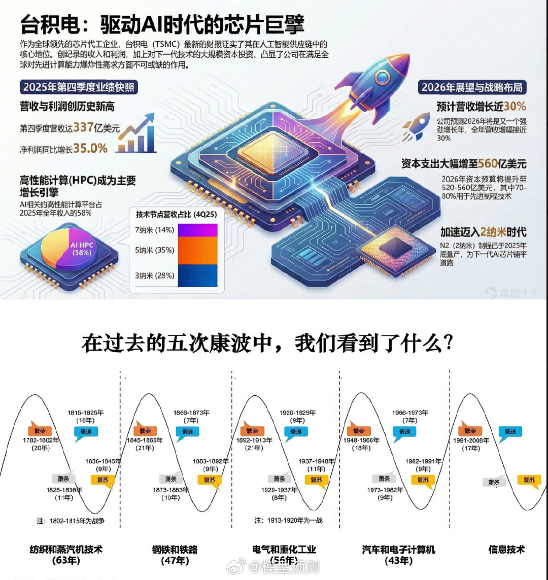 人生发财靠康波。康波也得用芯片。 