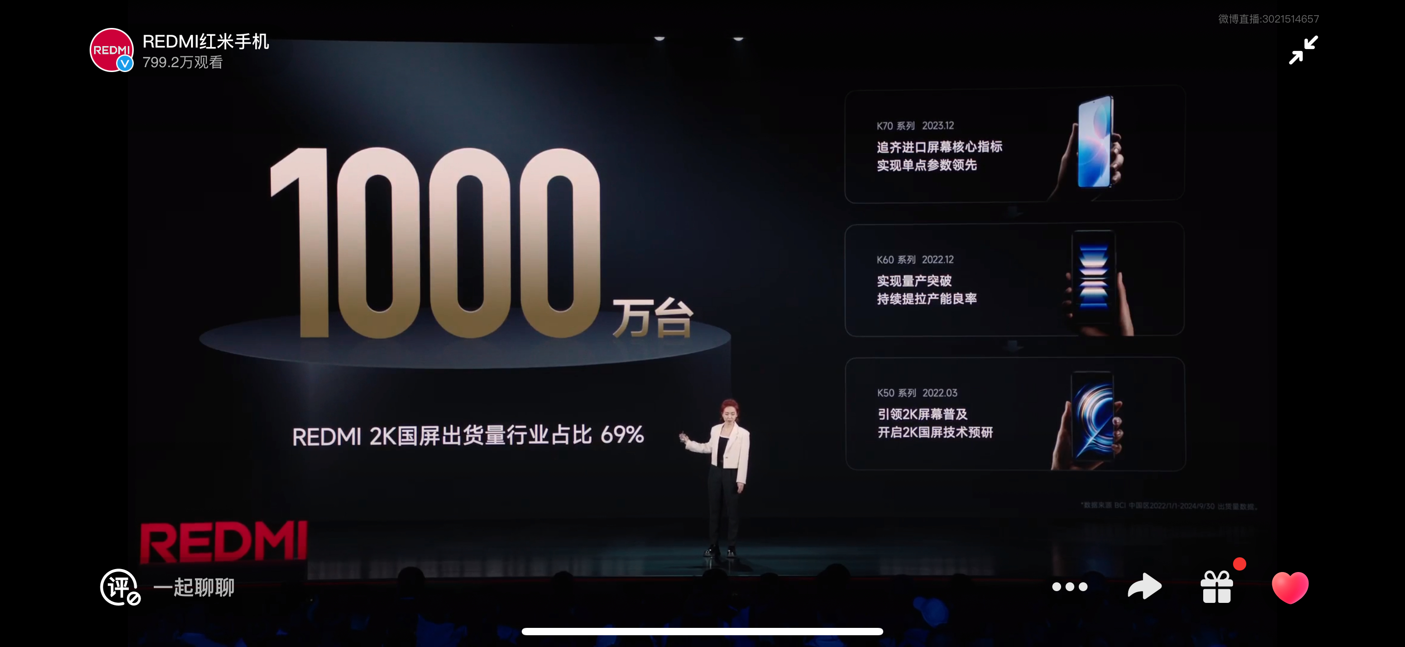 🐮🍺！不算小米，REDMI 2K国产屏出货量占行业69%！！！ 