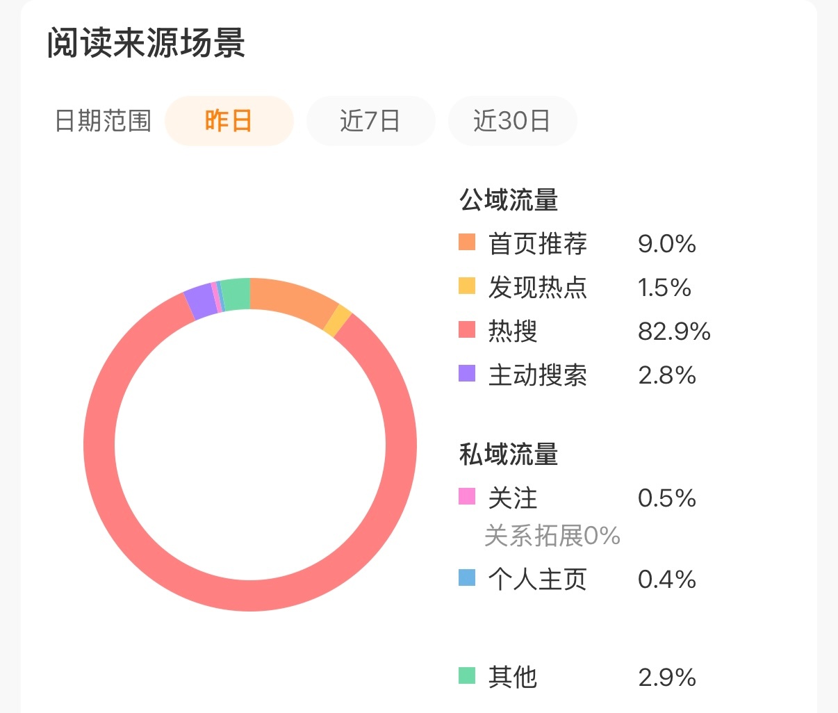 失去了所有力气和手段