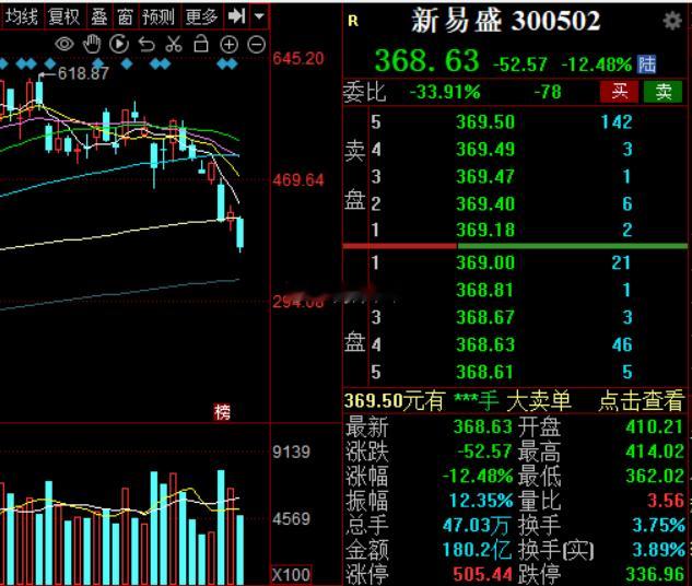 新易盛，中际旭创、源杰科技、联特科技、天孚通信，东山精密、光迅科技都是瀑布杀，做