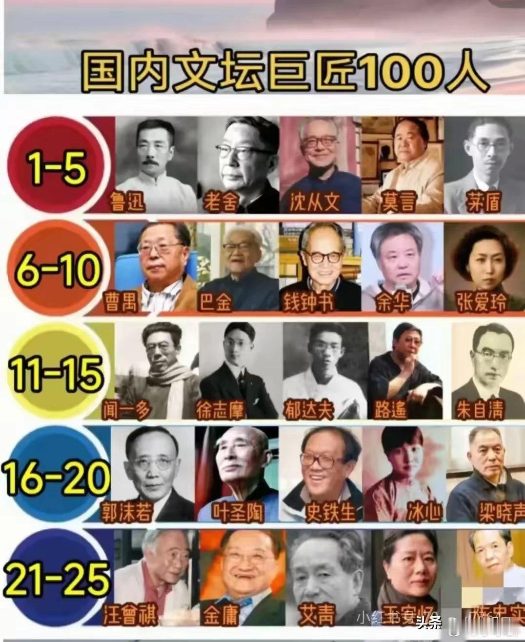 你认可这个排行榜吗？ ​​​