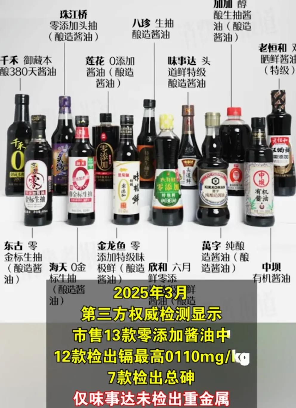 多款“零添加”酱油翻车！
3.15没曝光出来，不代表没有问题，多个品牌的酱油送检