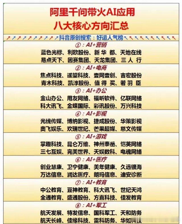 今日操作思路及策略：短线谨慎对待谷歌链和航天，关注光刻胶和Ai电源一、关于今日大