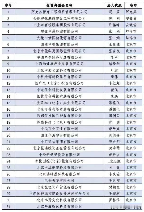 假冒央国企，528家假冒央国企名单曝光！
官方曝光的假冒央企国企名单出炉，总共5