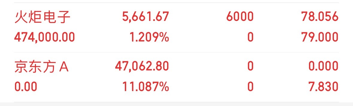 兄弟们莎莎开新仓了！$火炬电子 sh603678$ 大家理性看待！不要乱跟！信维