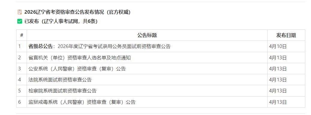 ⏰ 紧急提醒！2026辽宁省考资格审查今天正式启动！
4月13日-4月30日，进