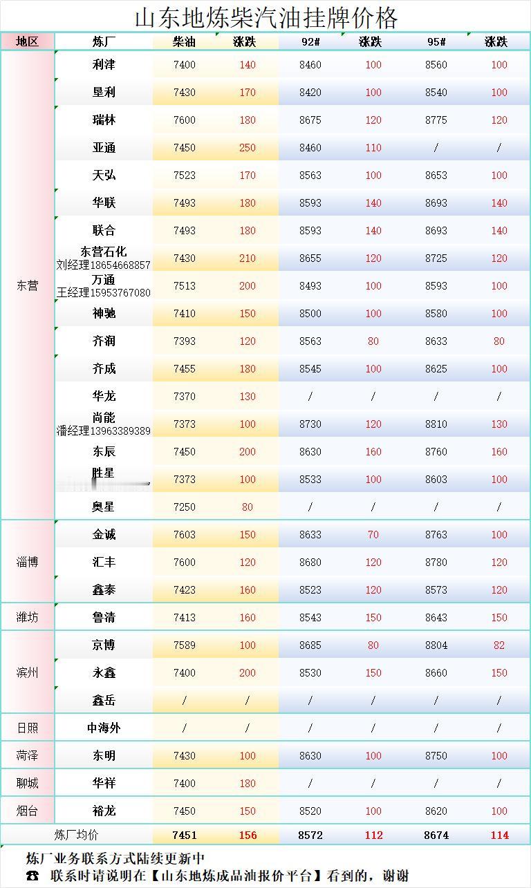 山东地炼汽柴油挂牌价格（2026-8-11）
 点击蓝字关注我们 
 
 
 