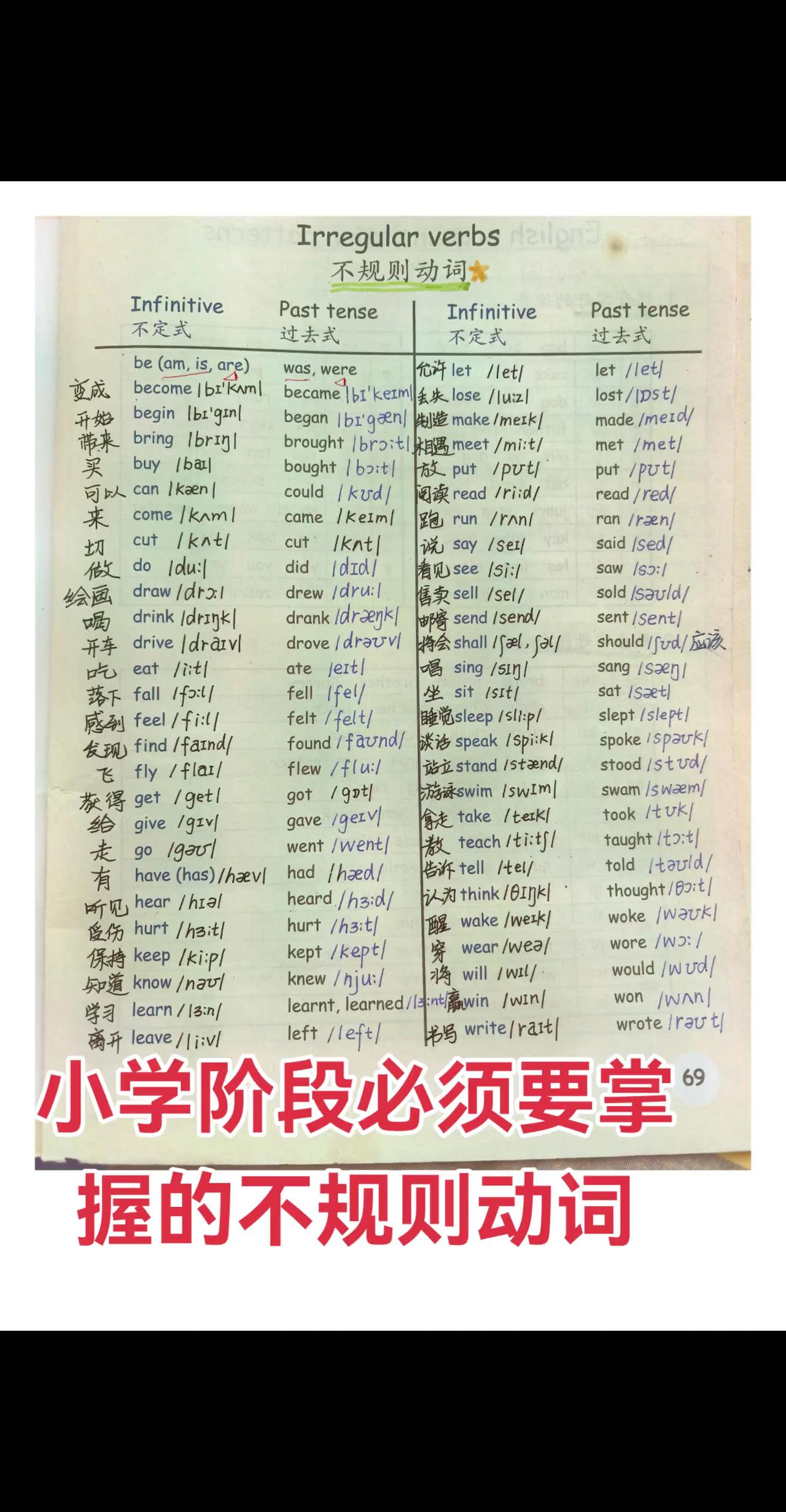 小学阶段必须掌握的不规则动词都在这里了