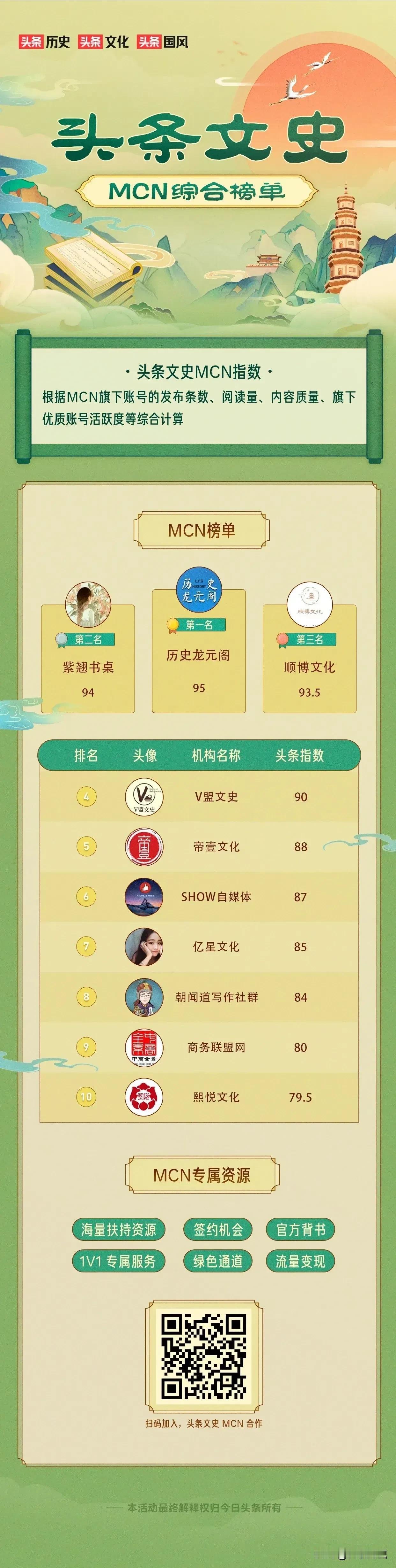 哈哈，我大龙元阁威武，招兵买马开始了，有意向的作者私信哦。。