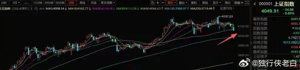 3月18号A股策略：大部分人想反弹减减，结果一个反弹都不给一、我的思路不能怪资金