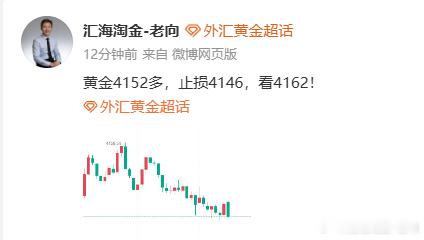 现价布局黄金4152多单，斩获60点！减仓护利了朋友们，跟上我的节奏，不仅仅是跟