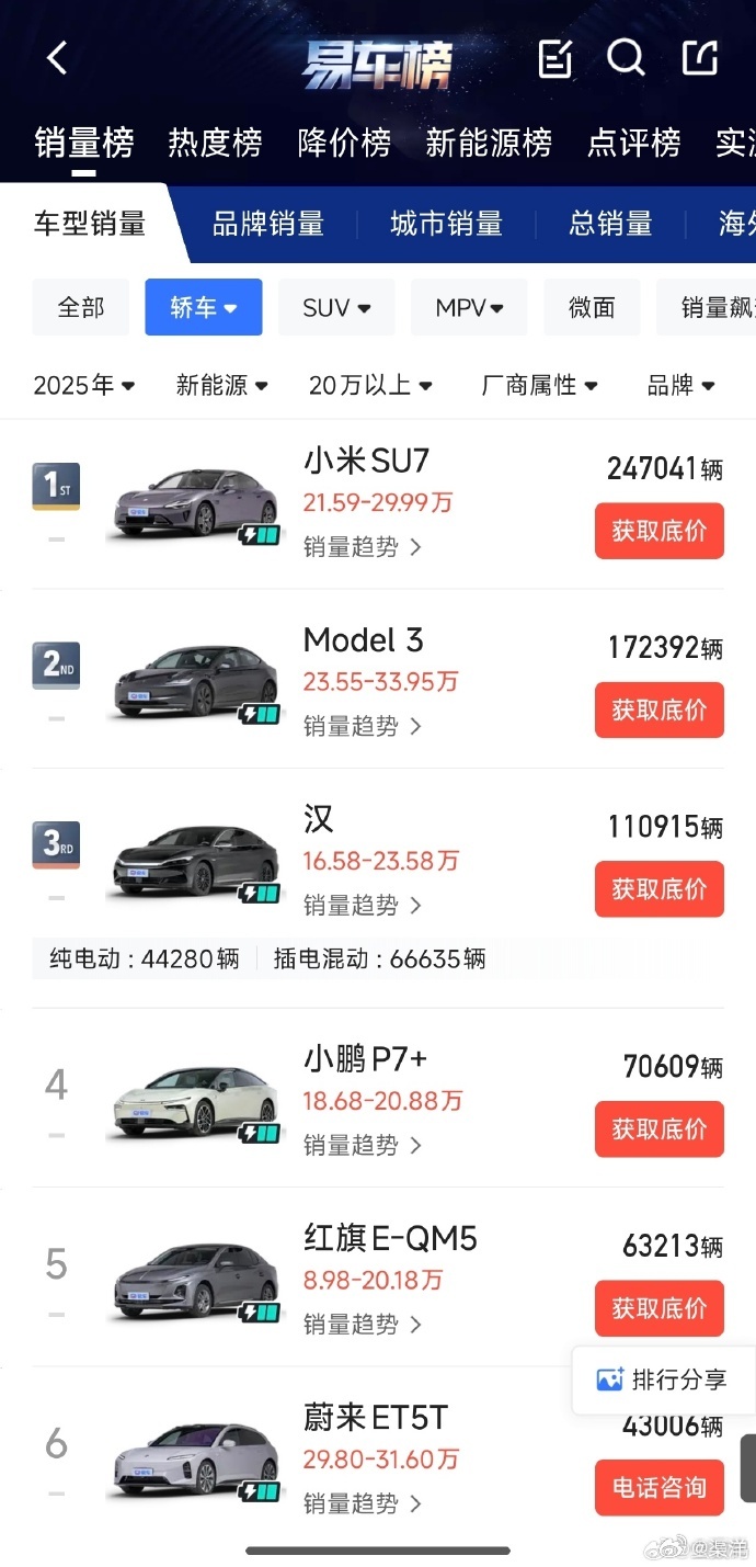 你认为有哪个品牌可以和特斯拉抗衡？ 