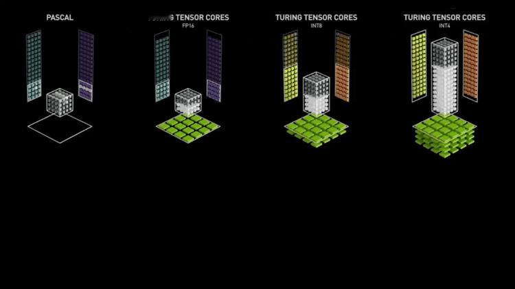 并行运算快的原因 