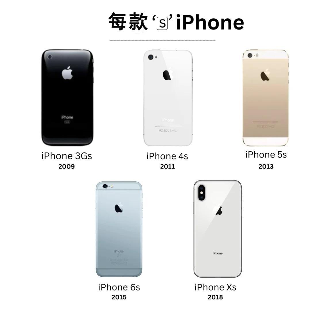 苹果自从iPhone 11就开始取消用“s”命名了，不过我还挺喜欢这个命名方式的