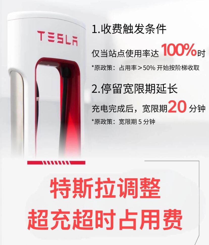 特斯拉调整超充超时占用费，之前是充电结束后5分钟必须挪车，不然按照6.4元每分钟