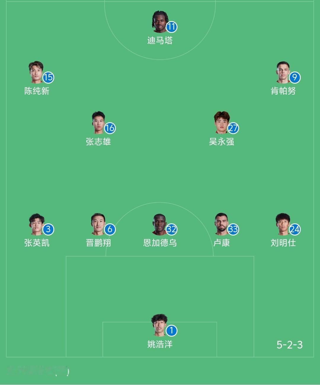 今天重庆铜梁龙队首发队员没有了向余望，刘建业教练这样做是很对的，向余望一定要在替