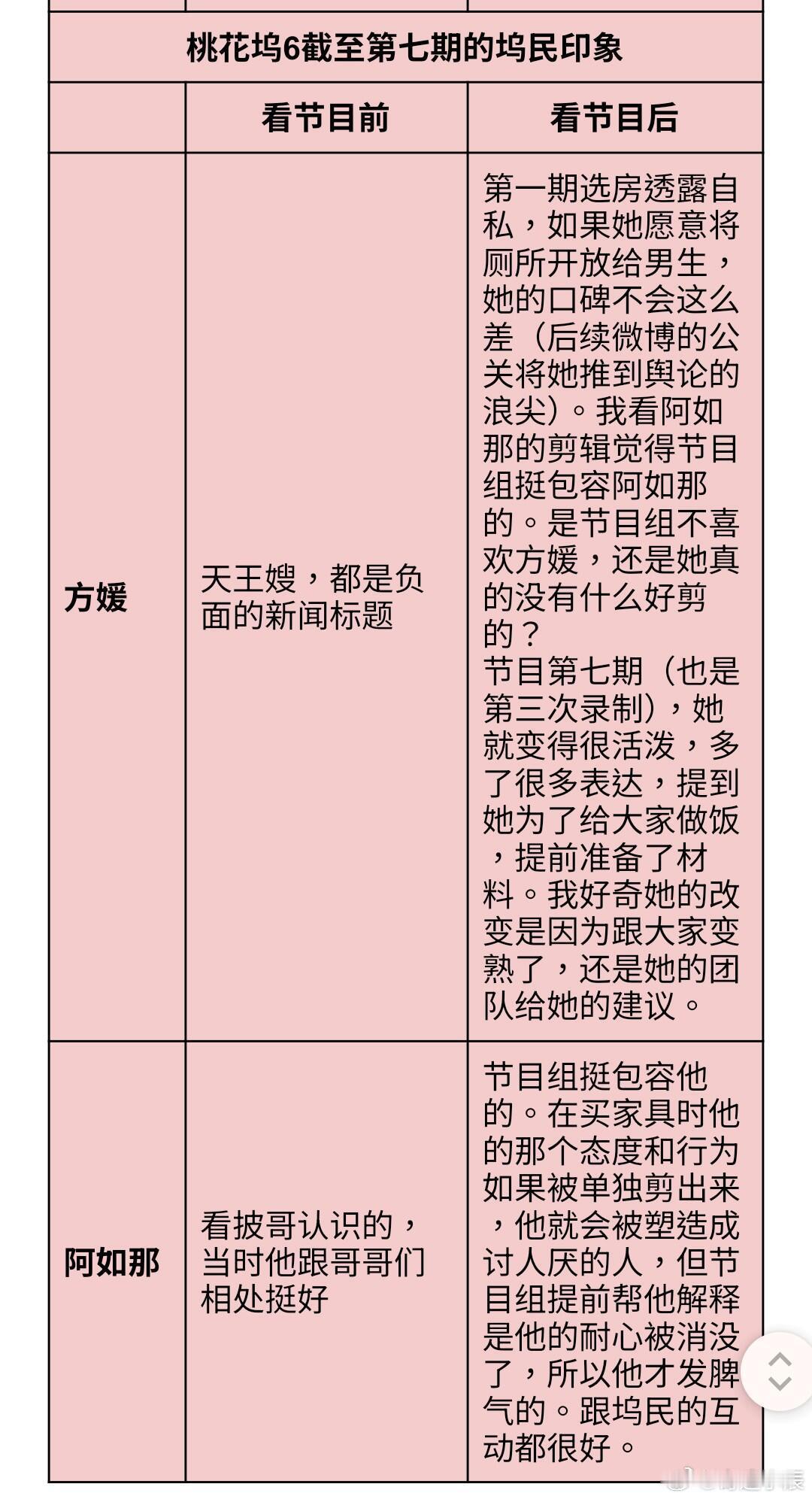 桃花坞6 节目前后的坞民印象虽然第七期下很无聊，但是加更又回到桃花坞的味道。好想