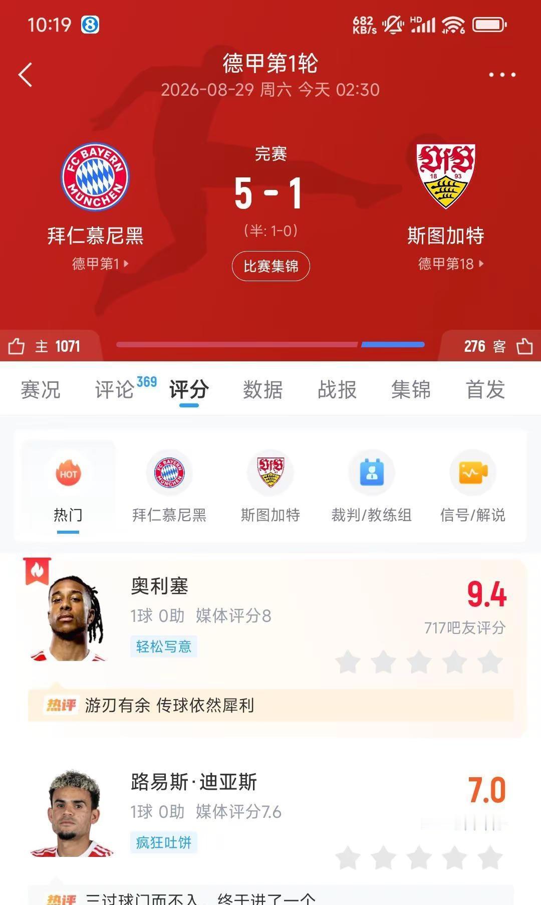 拜仁5-1大胜斯图加特，赛后球员评分出炉。拜仁vs斯图加特 球员评分 奥利塞 迪
