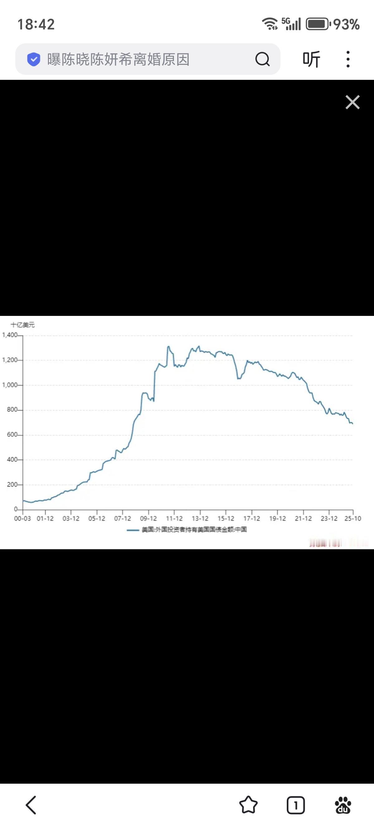 截至10月，中国持有的美国国债较9月减少了118亿美元，降至6887亿美元——创