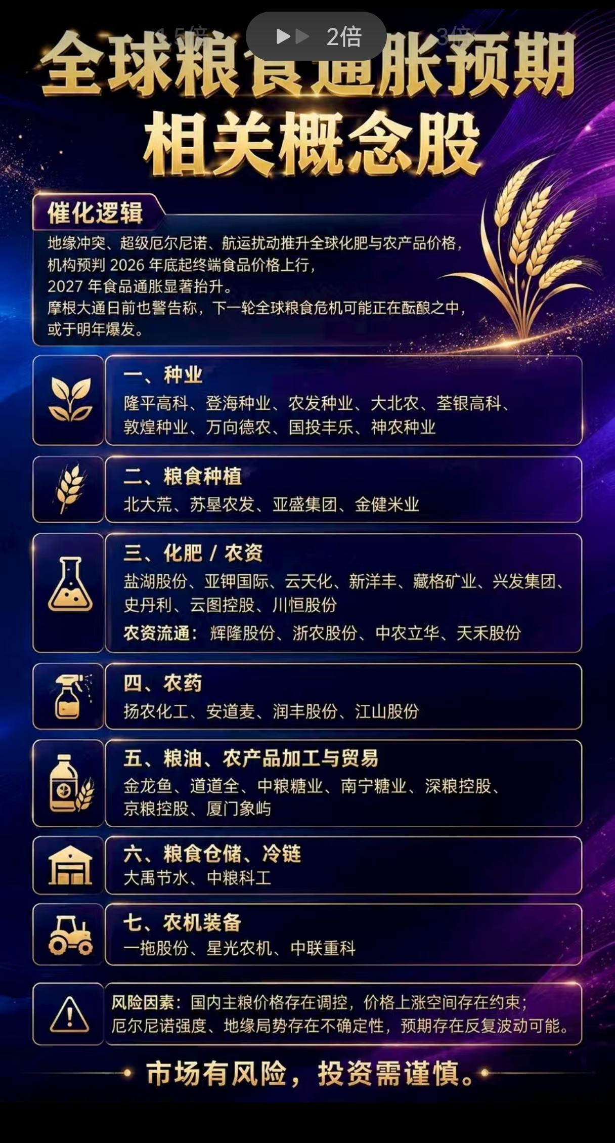 全球粮食通胀预期升温，农业板块会迎来新一轮行情吗？
 
资本市场永远在寻找下一条
