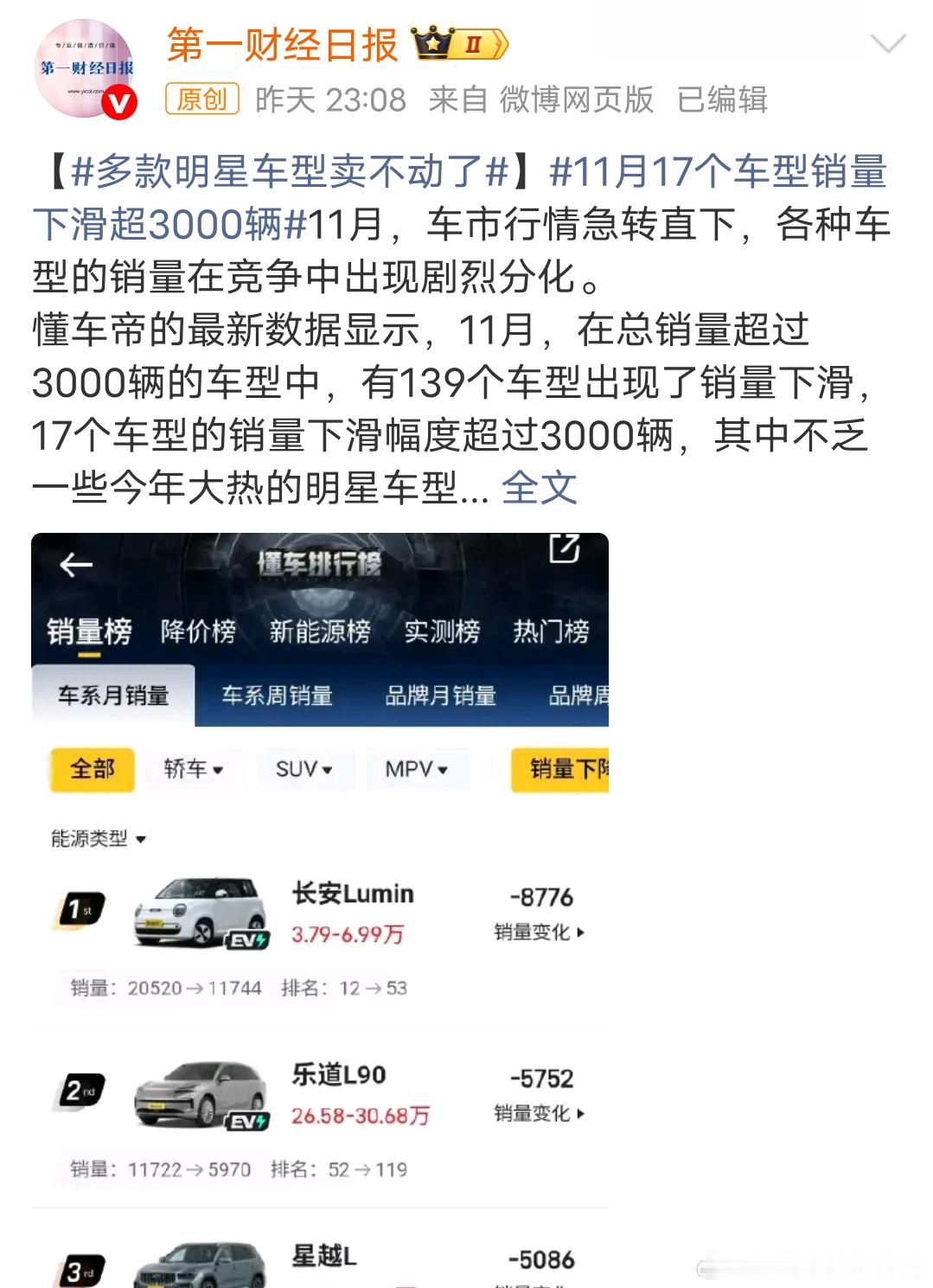 多款明星车型卖不动了 经济的寒风正在扩散到每一个角落，你准备好了吗？悲观是一种能