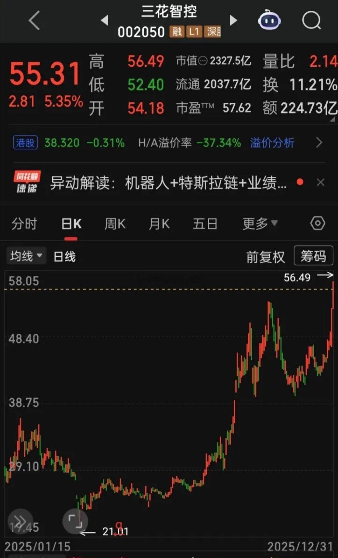 【每日观察，年收官日2025.12.31】上证十一连阳，在总成交额20657亿，