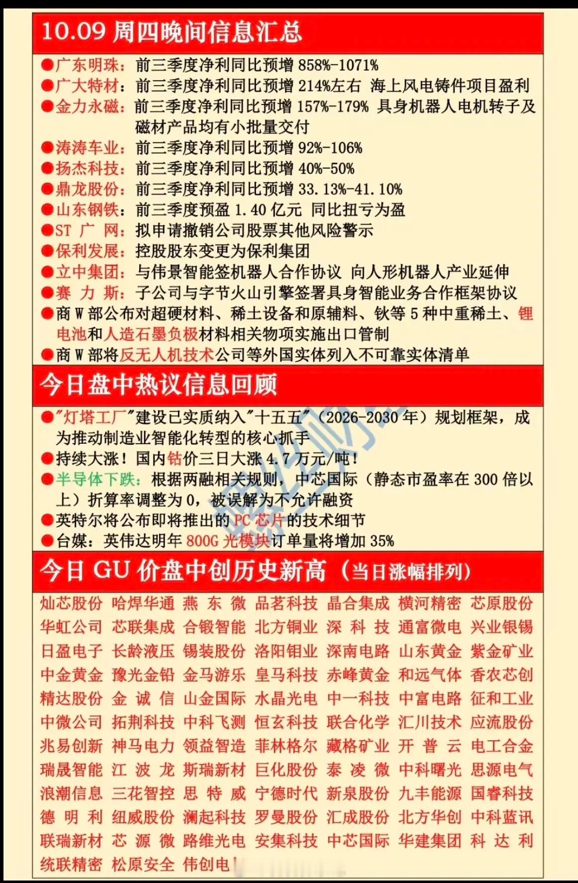 10.10 周五盘前  重要财经信息汇总！1.广东明珠:前三季度净利同比预增85