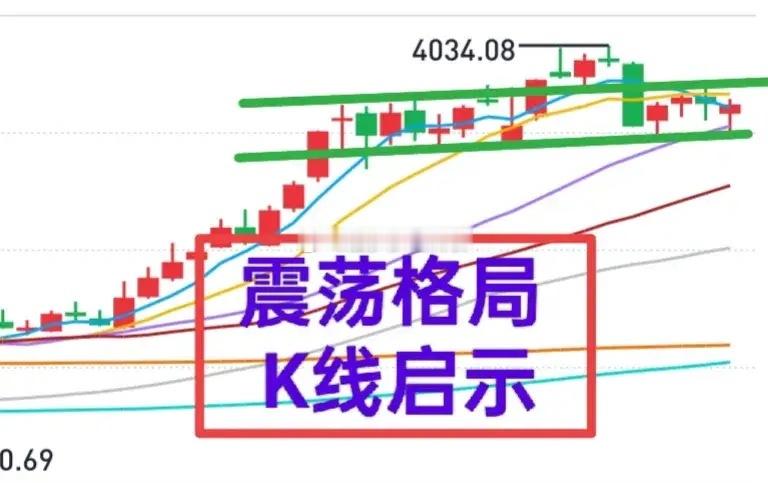 A股：大盘本周多次试探之后，下周大盘有可能再来一次探底，确定短期底线支撑后，完成