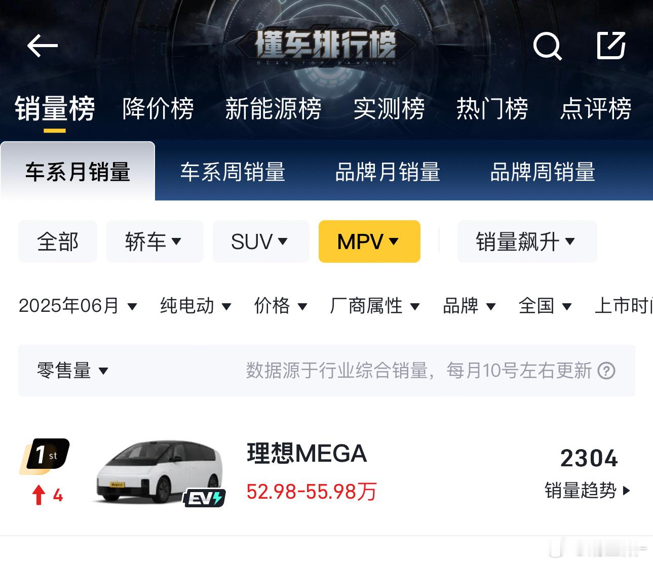 MEGA HOME上市之前我去看了车，得知定价会在MEGA的基础上再加个3万，第