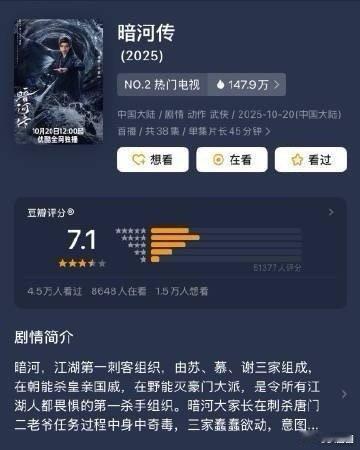 龚俊的暗河传涨分了～ 